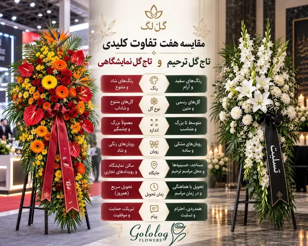 تفاوت تاج گل نمایشگاهی با تاج گل ترحیم