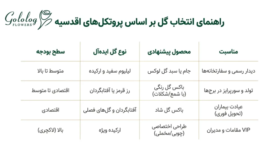 ارسال گل آنلاین به اقدسیه با گلُ لگ