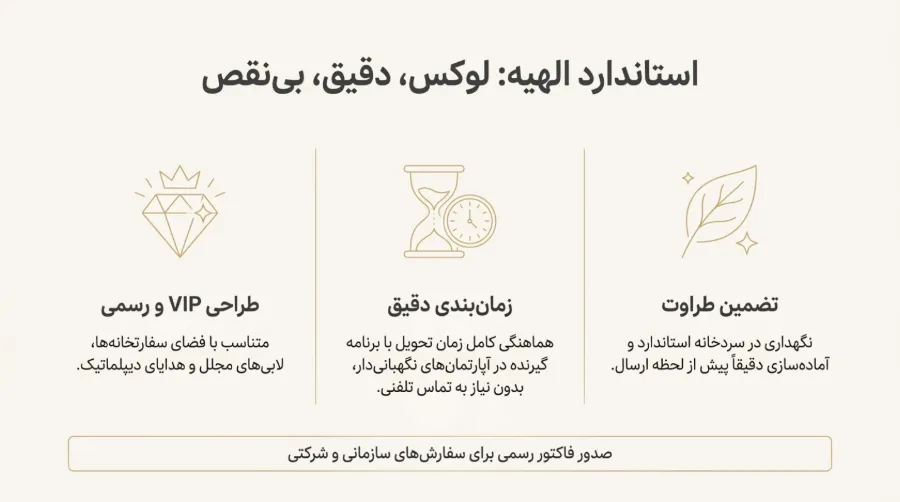 نکات ثبت سفارش ارسال گل به الهیه