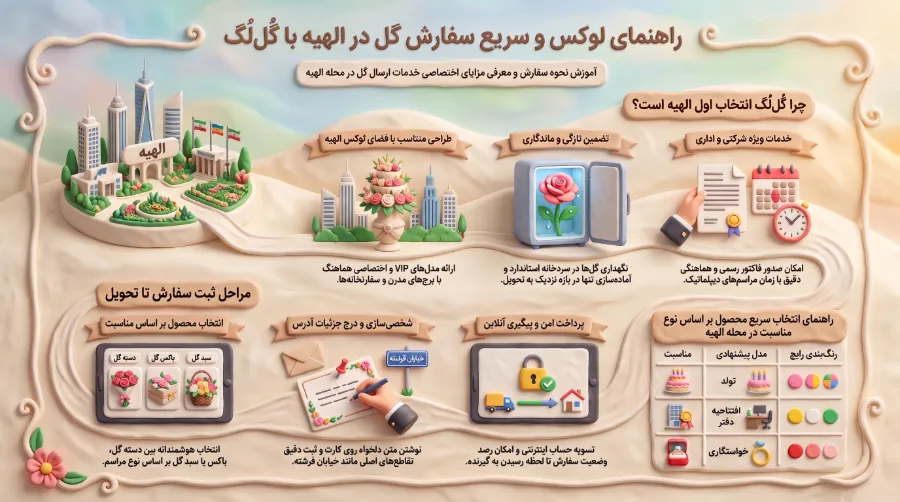 ارسال گل آنلاین به الهیه با گلُ لگ