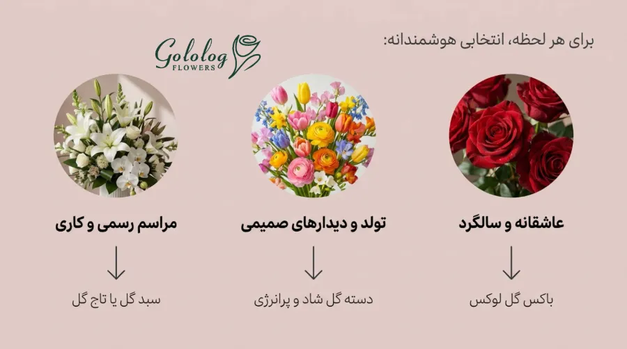 ارسال دسته گل به شهرک صدف