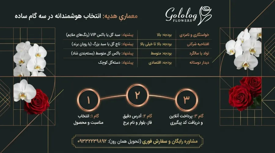 گل فروشی آنلاین شهرک غرب و پوشش فازهای مختلف