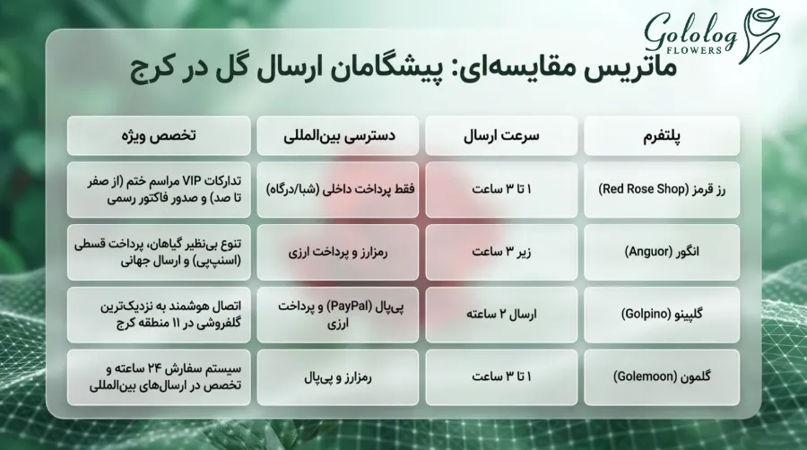 خرید گل نزدیک عظیمیه از گلُ لگ