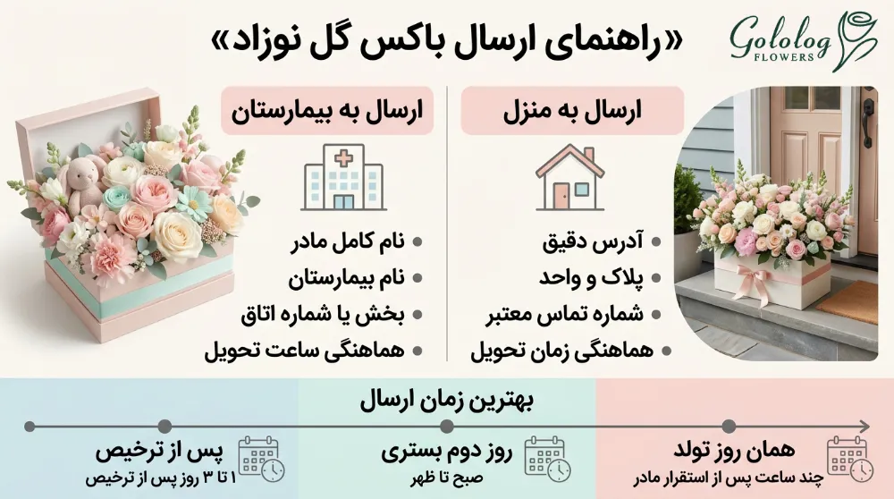 باکس گل نوزاد