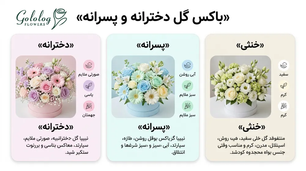 باکس گل دخترانه و پسرانه برای نوزاد