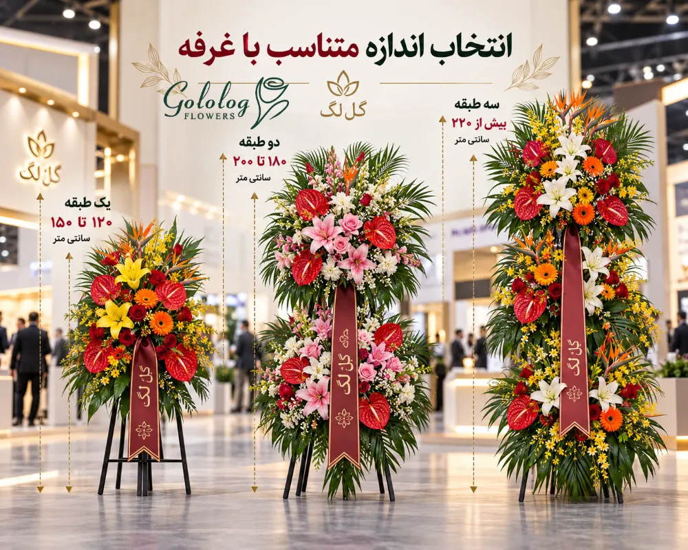 اندازه استاندارد تاج گل نمایشگاهی و نکات مربوط به ابعاد غرفه