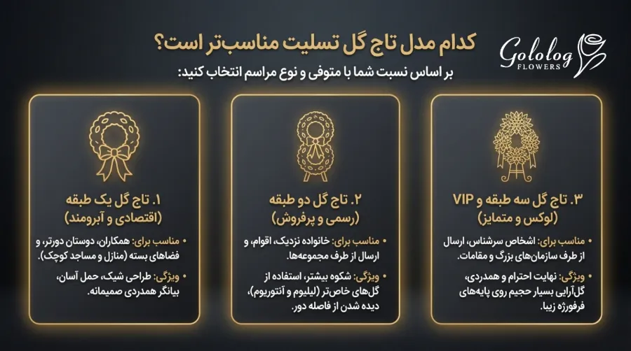 قیمت و مدل های تاج گل تسلیت گلُ لگ