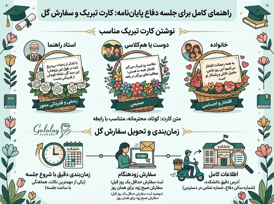 سبد گل برای جلسه دفاع پایان نامه
