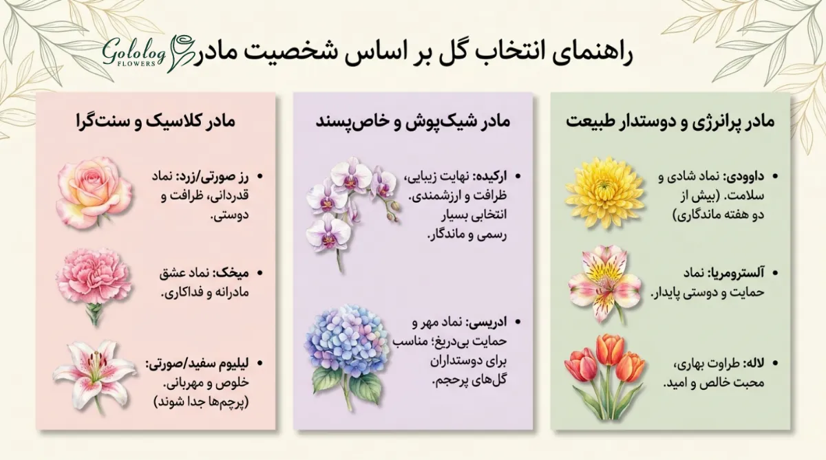 معنی گل های روز مادر؛ رز، میخک و لیلیوم