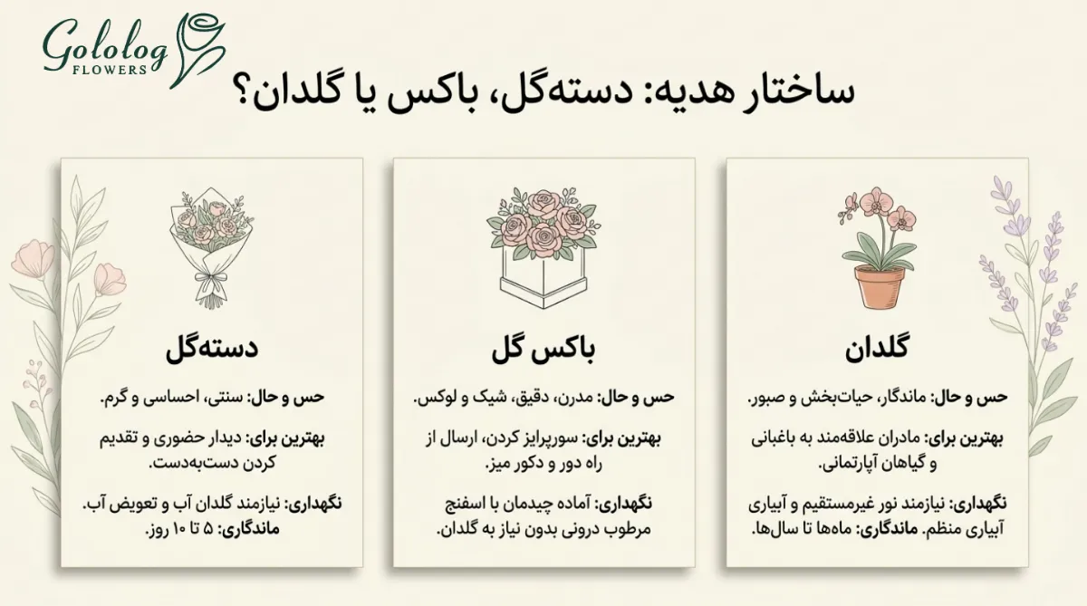 باکس گل و دسته گل مناسب هدیه روز مادر