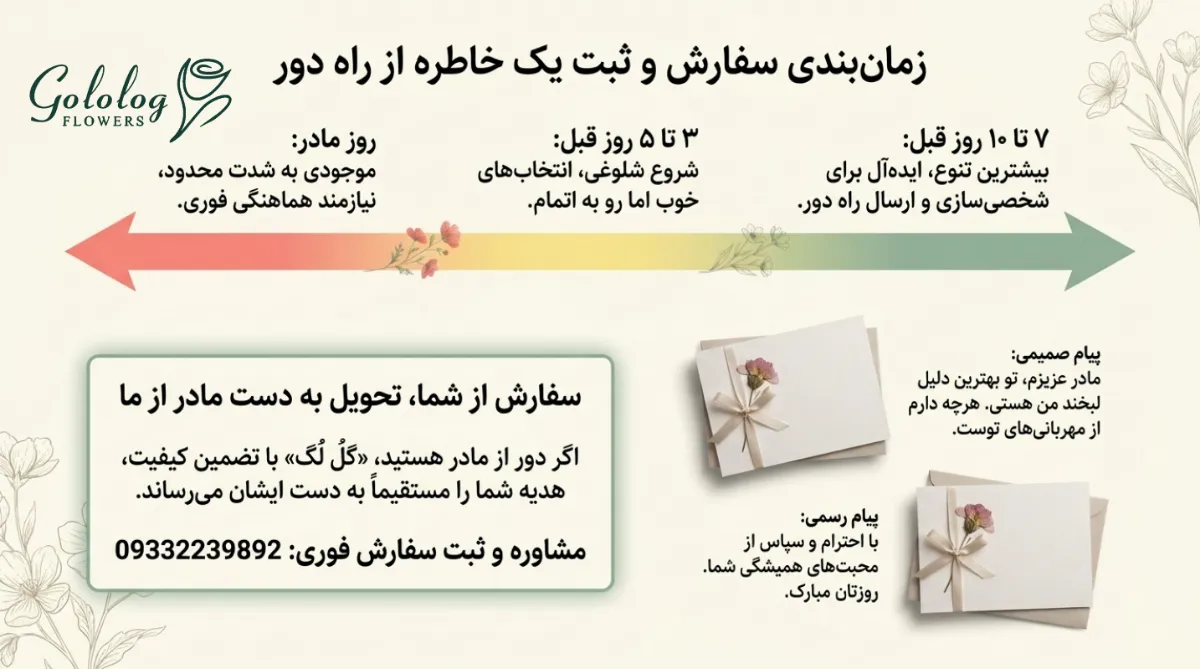 کارت و گل هدیه روز مادر